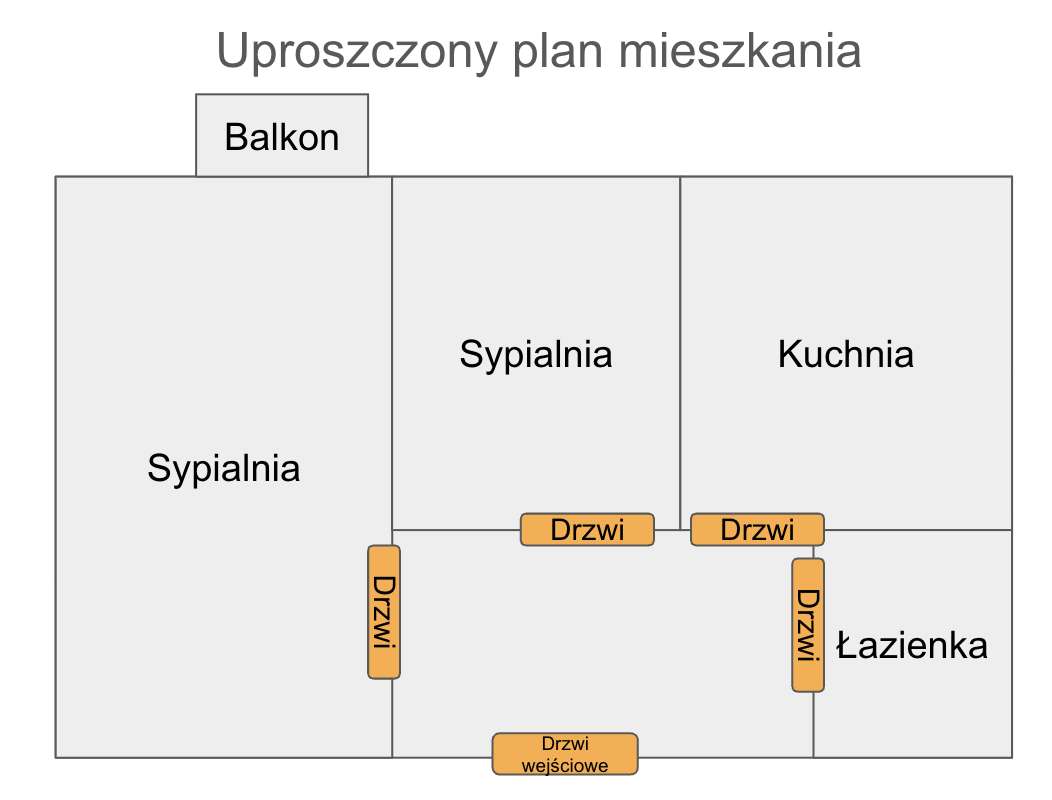 Mieszkanie 2 osobne sypialnie, osobna kuchnia, Mokotów