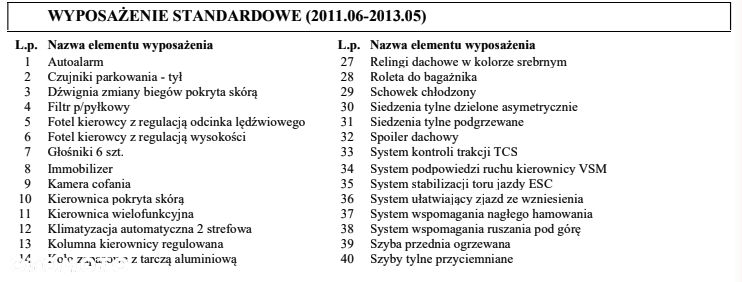 Kia Sportage 1.6 GDI L 2WD - 33