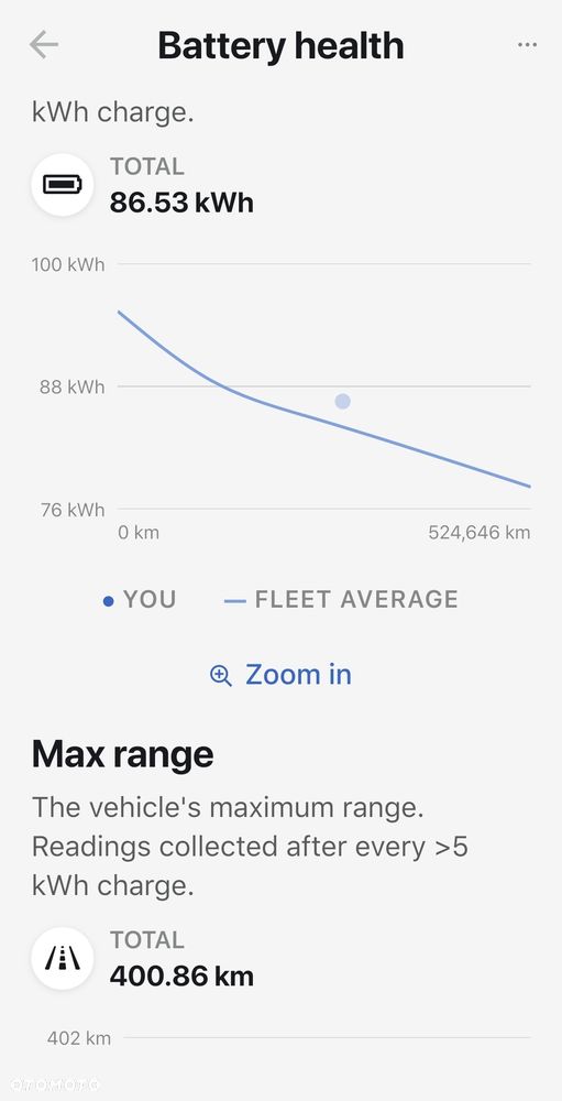 Tesla Model X - 36
