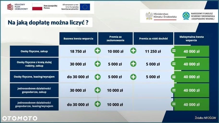 Kia EV3 81.4kWh Business Line - 2
