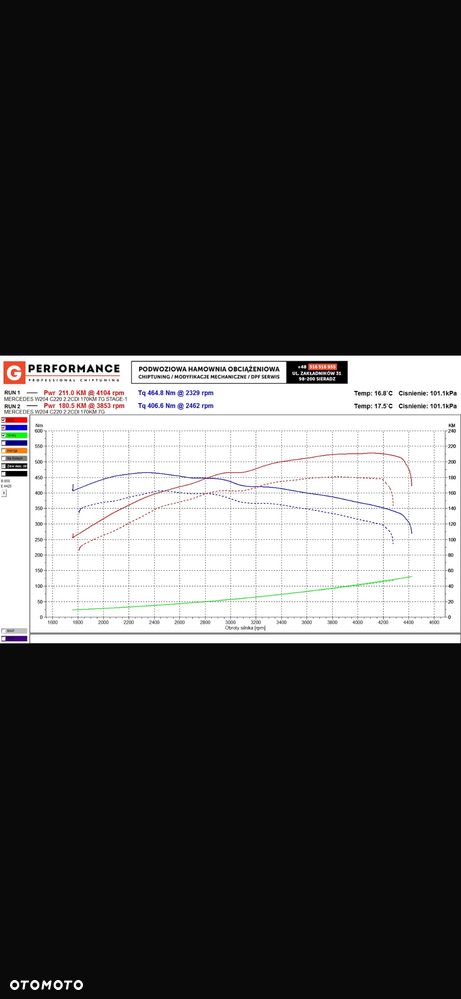 Mercedes-Benz Klasa C 220 CDI DPF Automatik BlueEFFICIENCY Avantgarde - 9