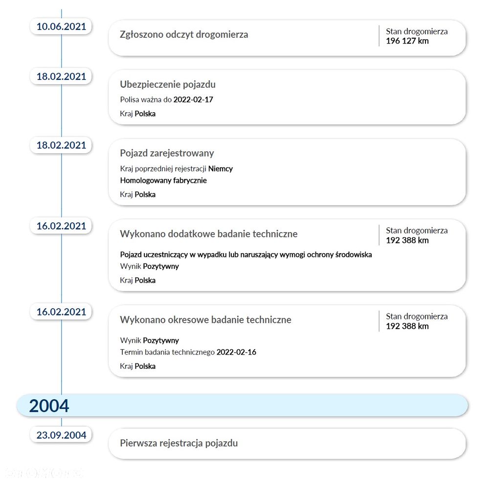 BMW Seria 5 - 15