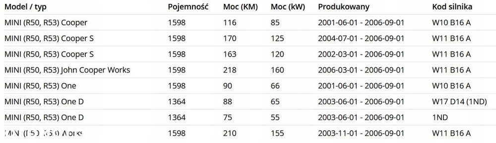 Mini one Cooper Clubman 01-07 osłona silnika spink - 4