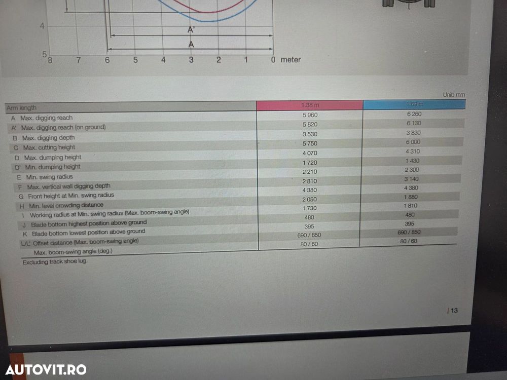 Hitachi ZX55, 5t, 2020, 2.189h, CUPLA RAPIDA HIDRAULICA+3 CUPE, senile cauciuc NOI, inst picon pe brate, inst rotire pe brate, LAMA NIVELARE, ad sapare 5m, latime 2m, ridica 3,2t, Aer cond, posibilitate leasing, STARE FOARTE BUNA-PROMOTIE 41.900 EUR+Tva - 34