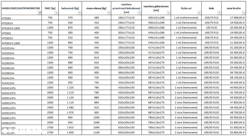 Niewiadów HANDLOWE GASTRONOMICZNE - 13