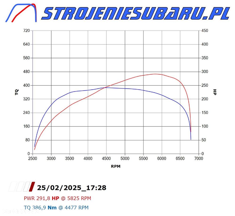 Subaru Impreza 2.0 WRX 4x4 - 14