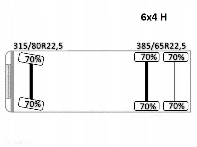 MAN TGS 28.360 * WYWROTKA 4,80m * ATLAS 165.2E - A4 + PILOT * 6x4 - 15