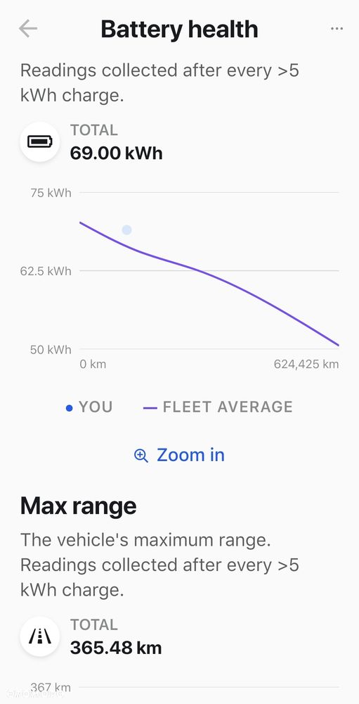 Tesla Model S - 35