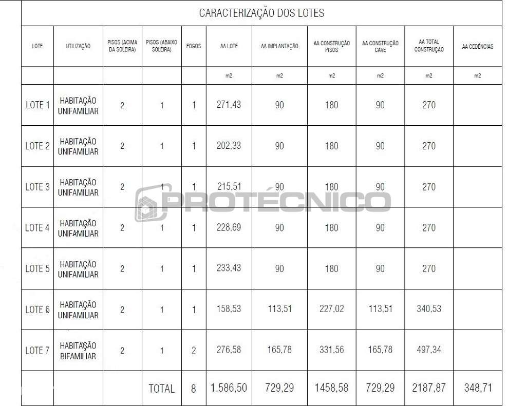 Terreno p/ construção de moradias - Aradas - Grande imagem: 2/4