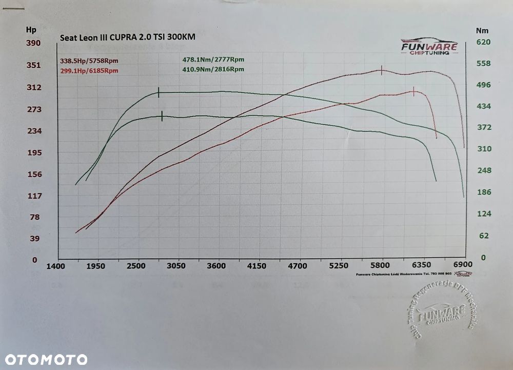 Seat Leon 2.0 TSI Start&Stop 4Drive DSG Cupra 300 - 21