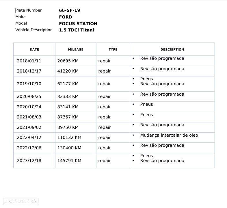 Ford Focus SW 1.5 TDCi Titanium DPS - 30