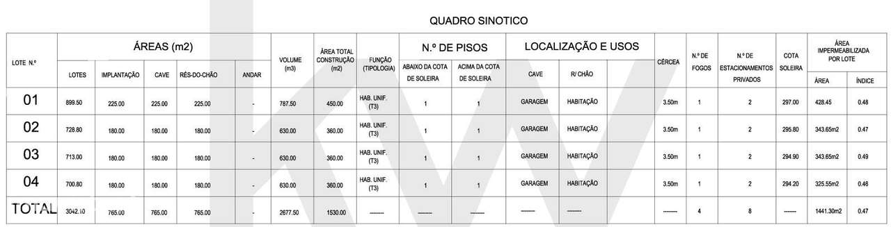Loteamento em Silvares, Lousada - Grande imagem: 2/5