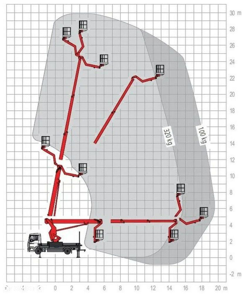 MAN TGL 7.150 Zwyżka Ruthmann T300 30m w bok 20m Mały przebieg - 8