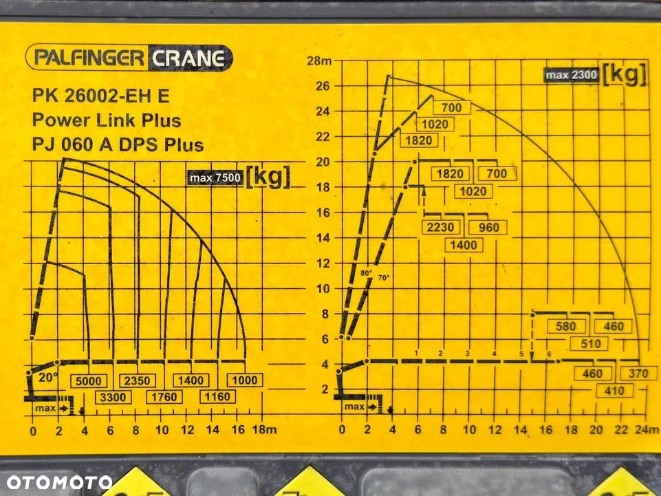 Mercedes-Benz ANTOS 2545 + PK 26002 - EH E + JIB PJ 060A + PILOT + PRZYCZEPA - 8
