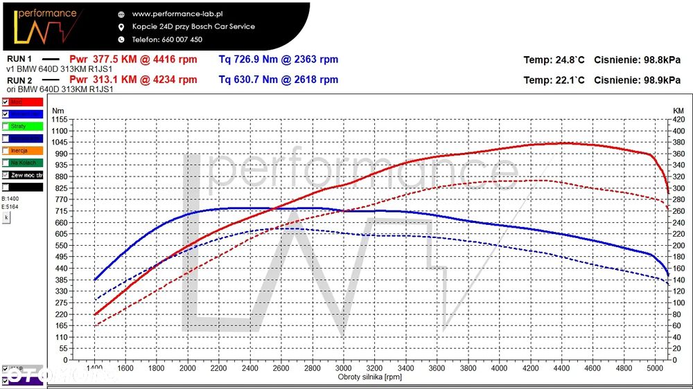 BMW Seria 6 - 5