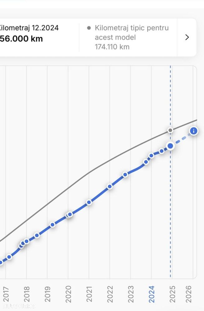 Mazda 6 CD175 AT 4x4 Revolution Top - 10