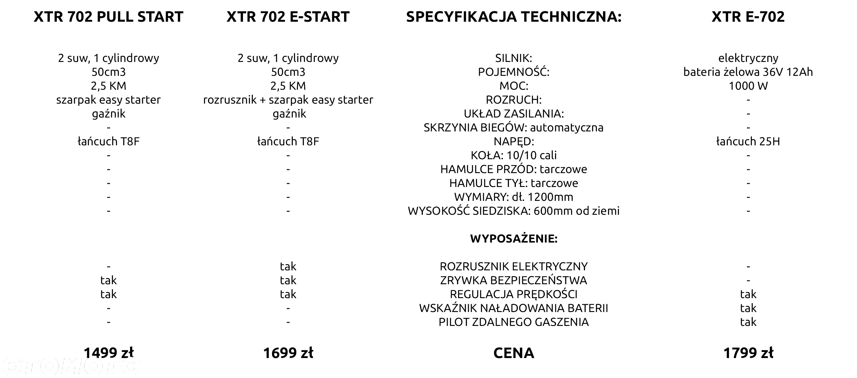 XTR Inny - 3