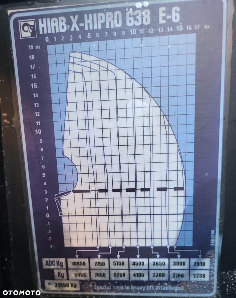 HDS HIAB HIPRO 638 E 6 Sterowanie Radiowe - 17