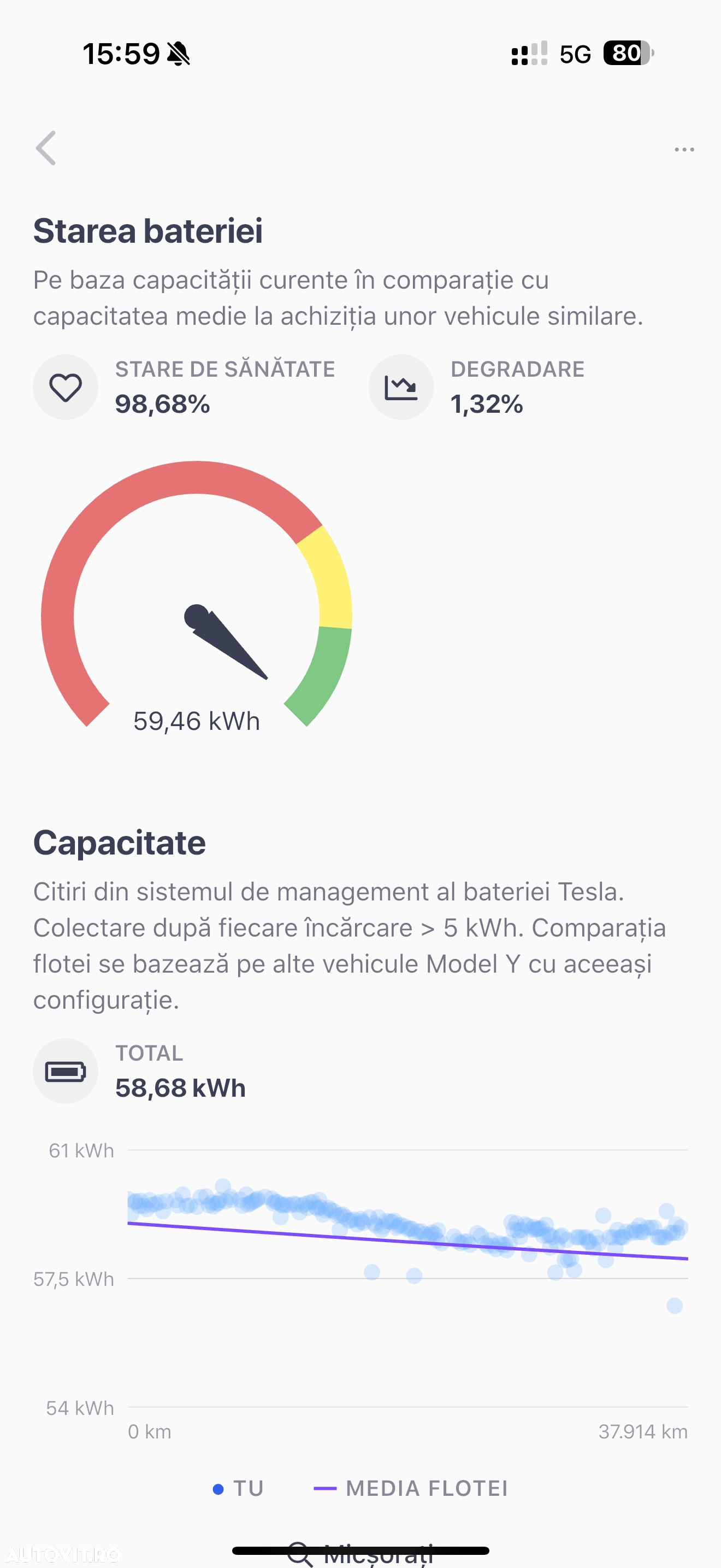 Tesla Model Y RWD - 12