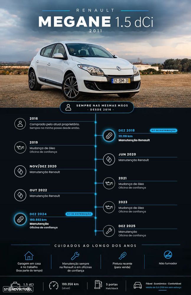 Renault Mégane dCi 90 FAP Expression - 2