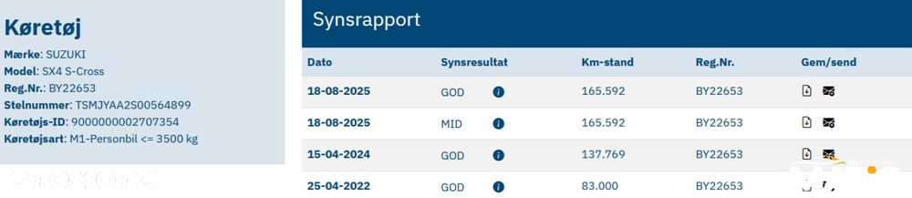 Suzuki SX4 S-Cross - 3