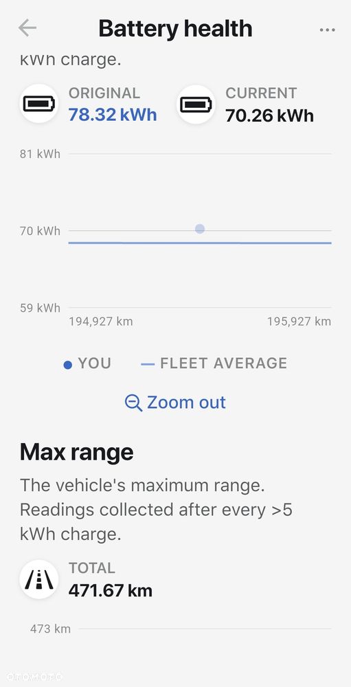 Tesla Model Y - 37
