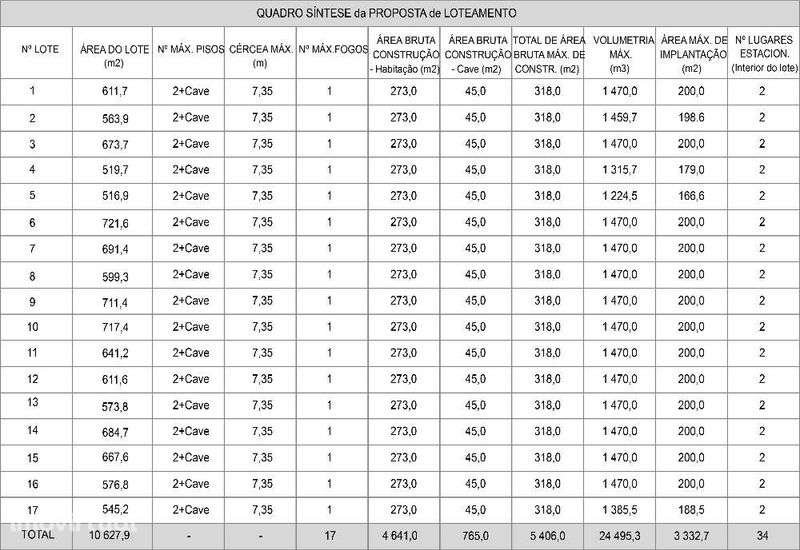 Terreno - Mangualde, Chãs de Tavares - Grande imagem: 3/3