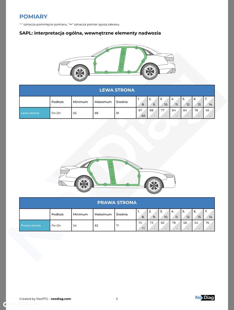 Audi A6 Avant 3.0 TDI quattro S tronic - 29