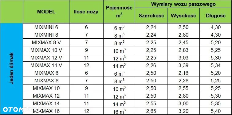Wóz Paszowy 6 - 8 - 10 Metrów - 38