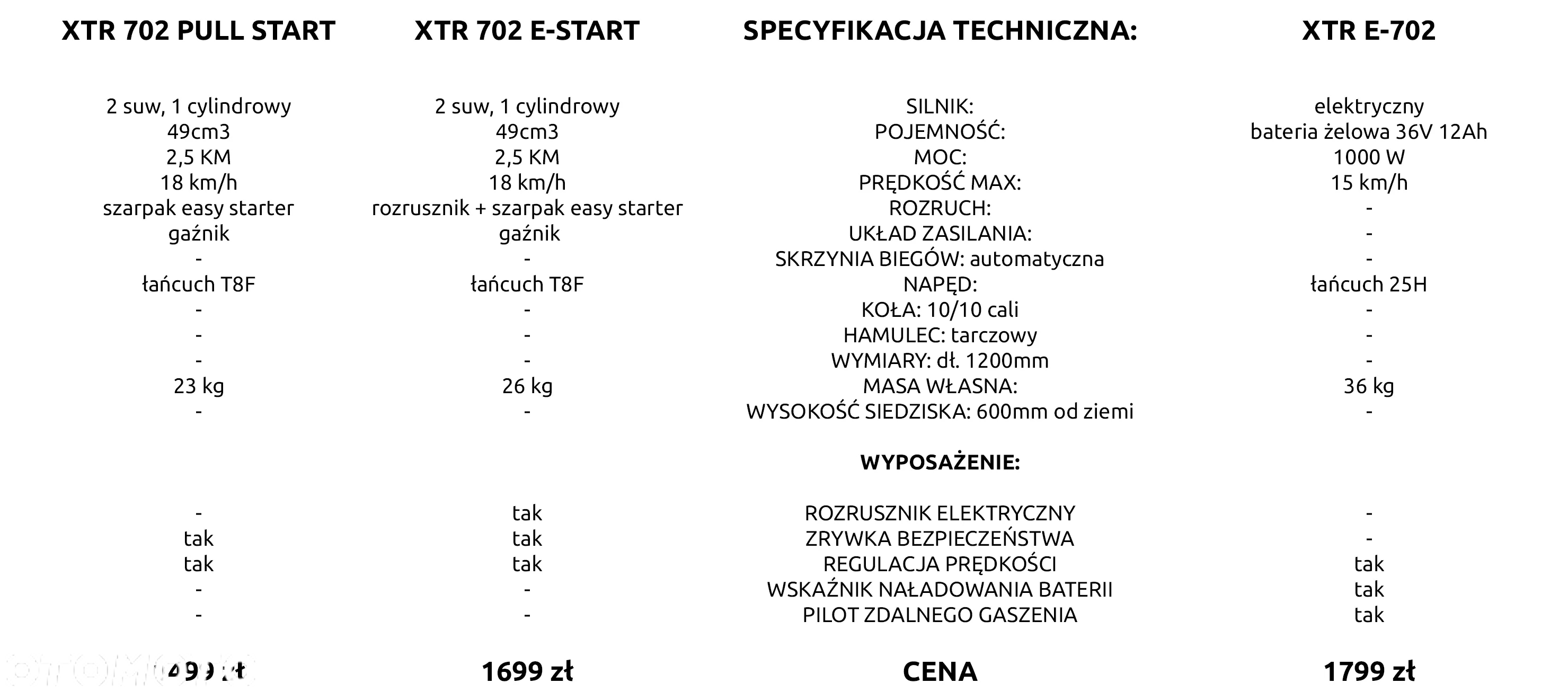 XTR Inny