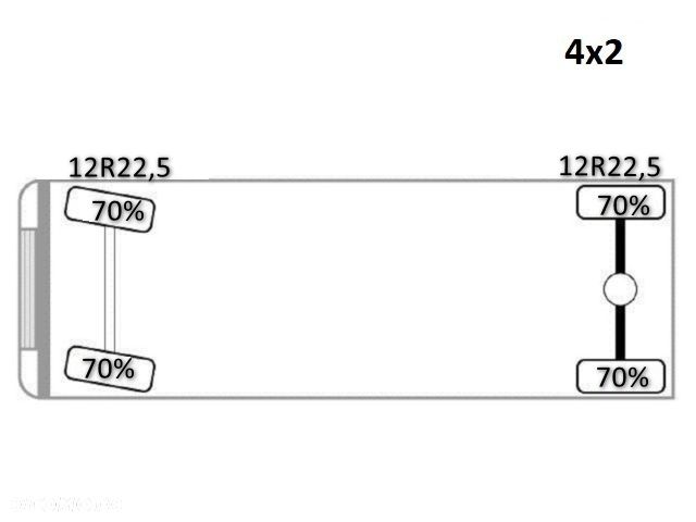 MAN TGM 18.290 * WYWROTKA 4,65 m * STAN BDB - 13