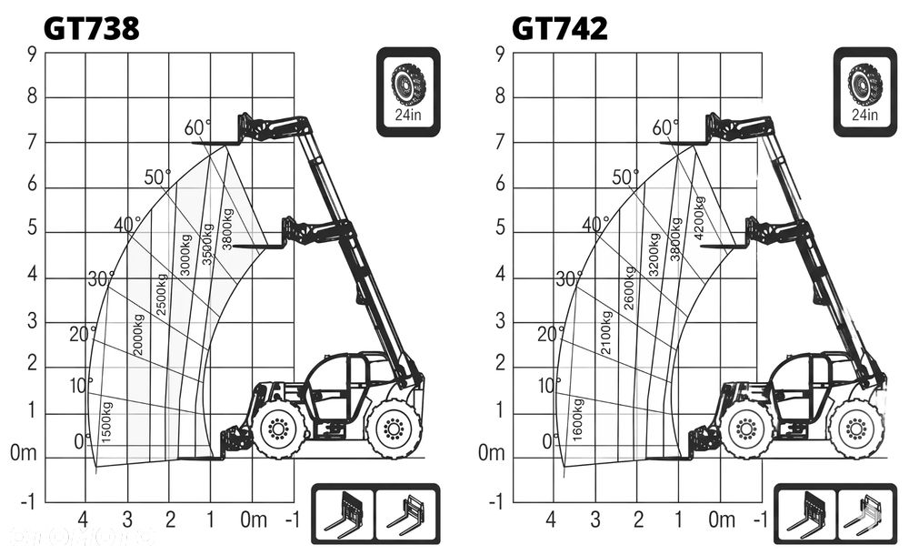 Günstig GT742 telehandler ładowarka teleskopowa - 30