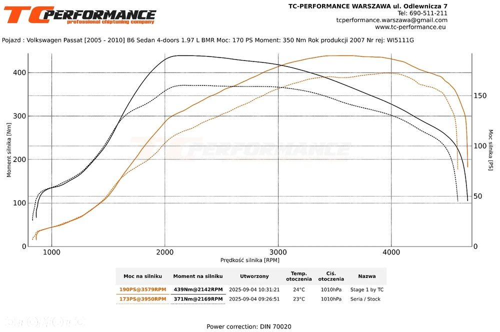 Volkswagen Passat 2.0 TDI DPF Highline - 22
