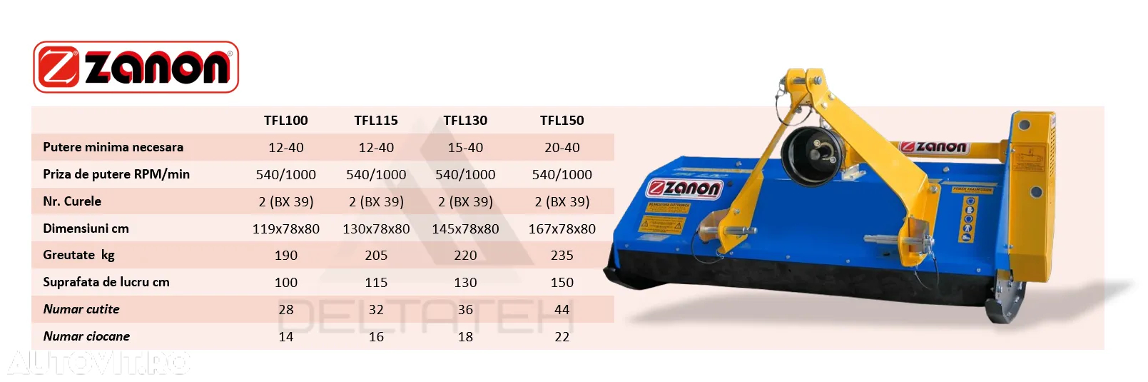 Zanon Tocator resturi vegetale, Model TFL100 - 3