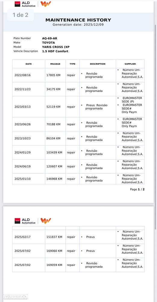 Toyota Yaris Cross 1.5 HDF Comfort - 10