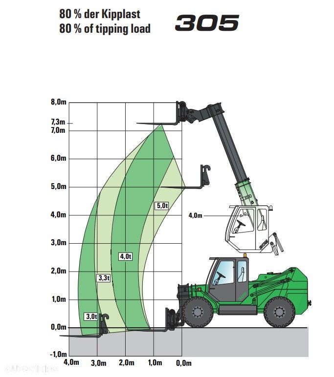Sennebogen 305, 4x4x4, Incarcator telescopic - 6