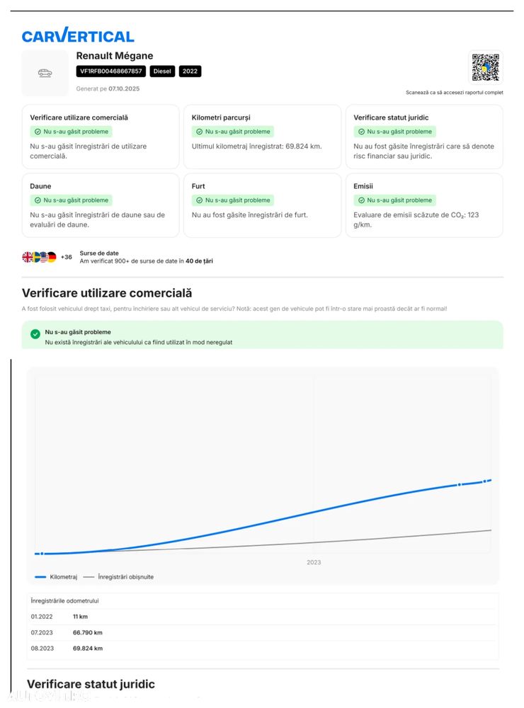 Renault Megane BLUE dCi 115 EDC TECHNO - 4