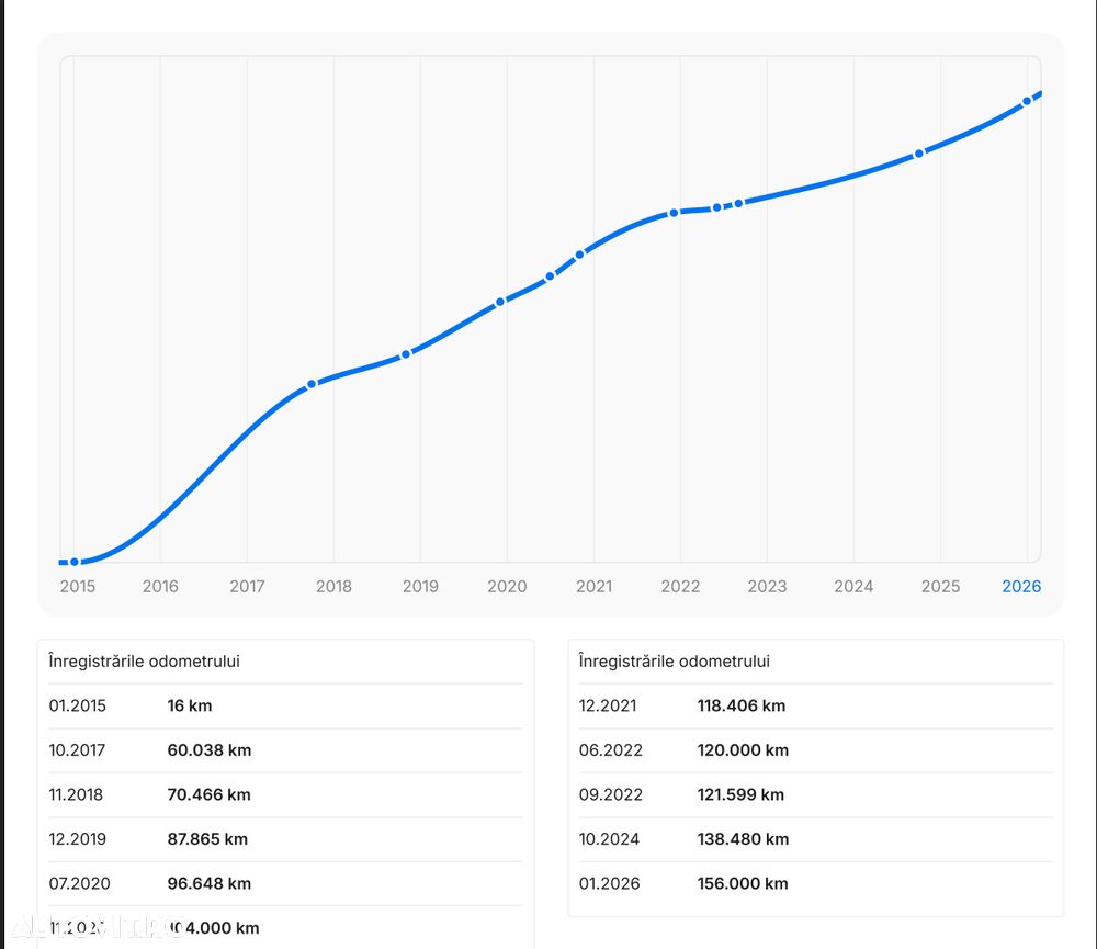 Mazda 6 CD150 AT Attraction - 10