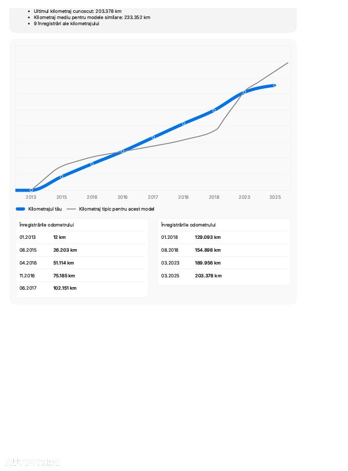 Mercedes-Benz E 220 CDI 7G-TRONIC Elegance - 14