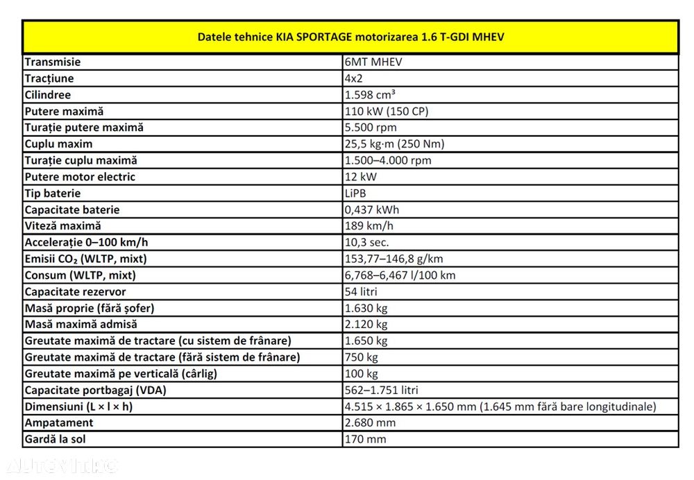 Kia Sportage 1.6 T-GDI HEV 6AT 4x2 Style - 11