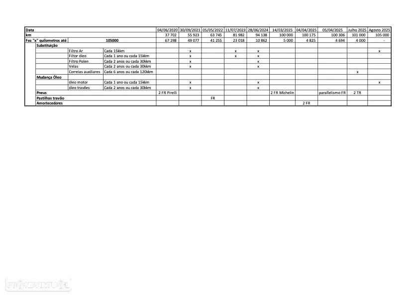 Fiat 500C 0.9 8V TwinAir S&S Riva - 12