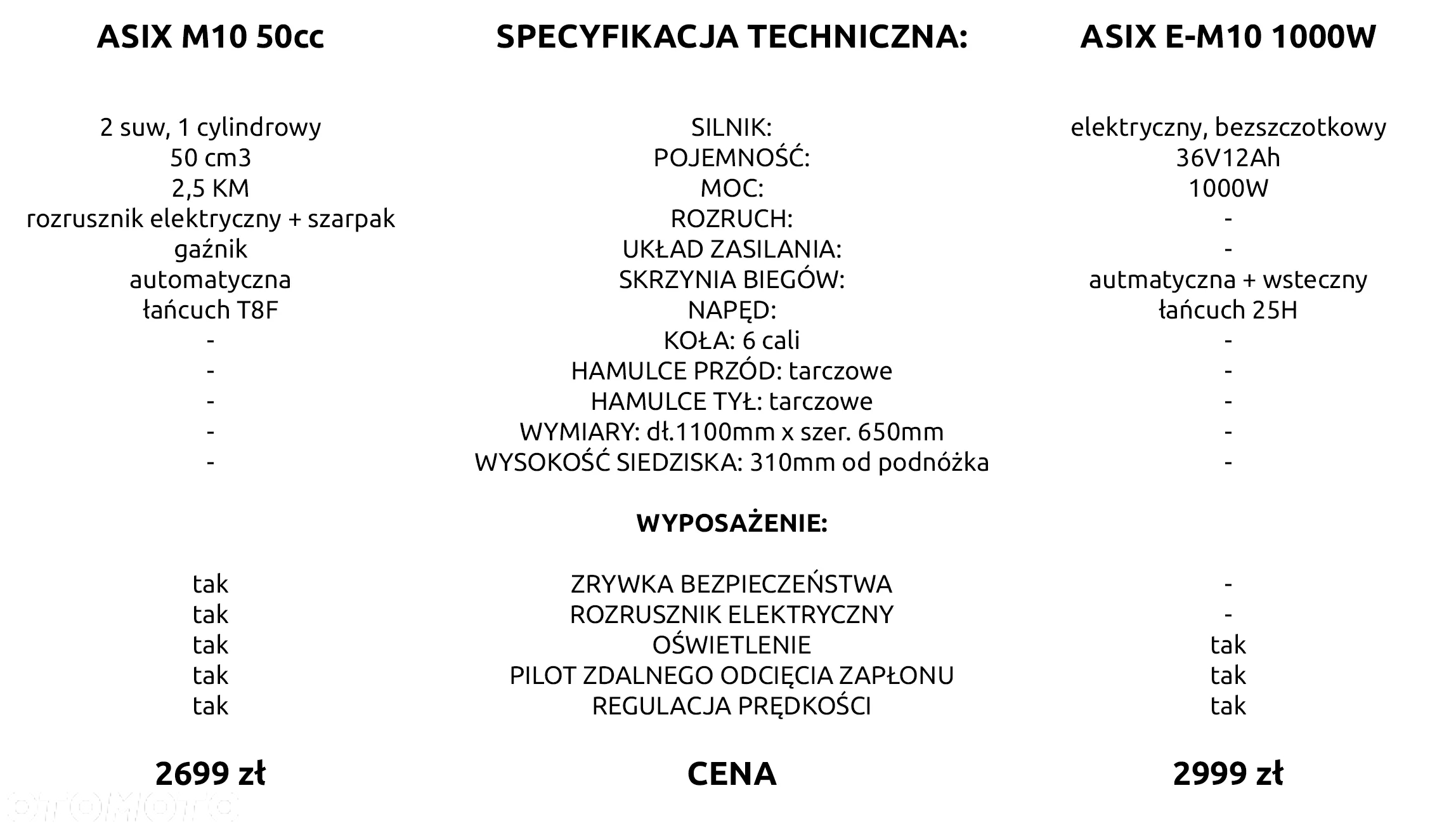 ASIX Inny - 3