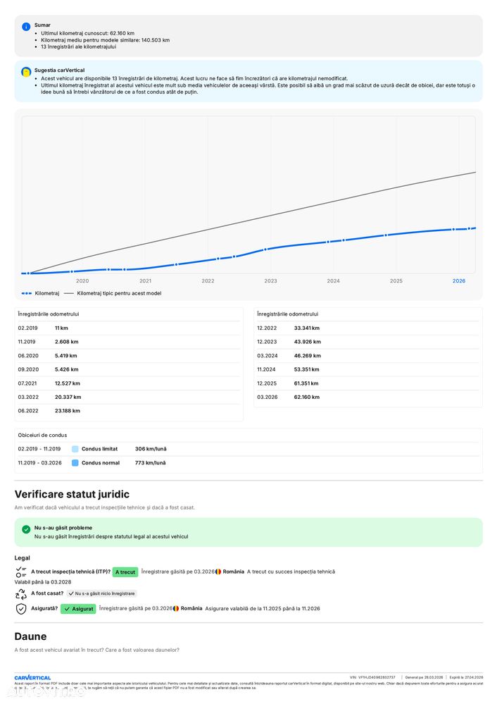 Dacia Duster 1.5 Blue dCi 4WD Prestige jante 17" - 15