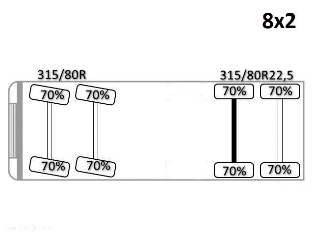 MAN TGS 35.360 * LAWETA 7,95m + FASSI F150 A.22 * STAN BDB - 15