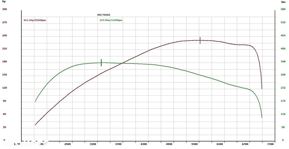 Ford Fiesta 1.6 EcoBoost ST - 30