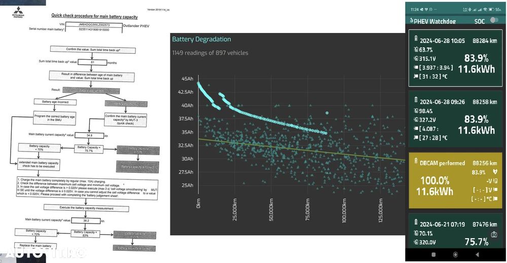 Mitsubishi Outlander PHEV 2.4 L 4X4 Instyle - 21