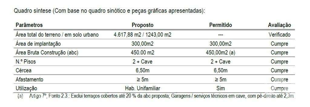 Terreno para construção em Boliqueime de 450,00 m2 - Grande imagem: 5/30
