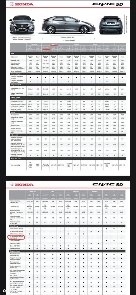 Honda Civic 1.8 Sport (Honda Connect+) - 37