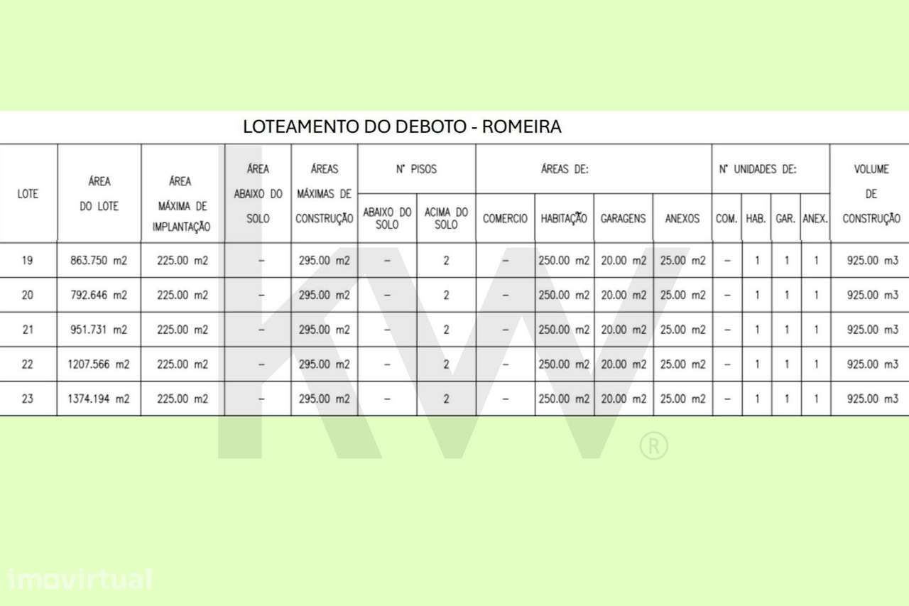 Lote de 951 m2 com implantação de 225 m2 e ABC 295 m2 Romeira Santarém - Grande imagem: 2/8