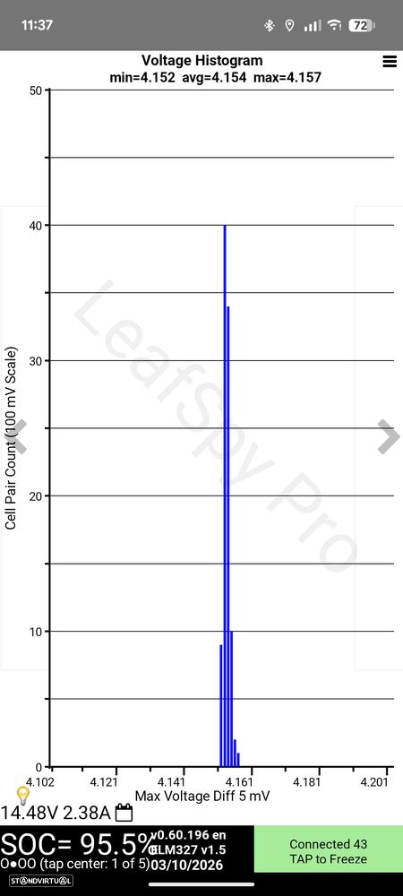 Nissan Leaf N-Connecta - 15